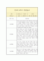 만3세 1년 관찰일지 (평가인증A / 일상놀이 관찰일지 / 총평 첨부) 11페이지
