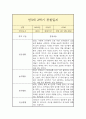 만3세 1년 관찰일지 (평가인증A / 일상놀이 관찰일지 / 총평 첨부) 13페이지