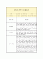 만3세 1년 관찰일지 (평가인증A / 일상놀이 관찰일지 / 총평 첨부) 16페이지