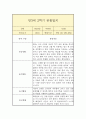 만3세 1년 관찰일지 (평가인증A / 일상놀이 관찰일지 / 총평 첨부) 17페이지