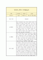 만3세 1년 관찰일지 (평가인증A / 일상놀이 관찰일지 / 총평 첨부) 18페이지