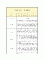 만3세 1년 관찰일지 (평가인증A / 일상놀이 관찰일지 / 총평 첨부) 19페이지