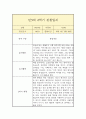 만3세 1년 관찰일지 (평가인증A / 일상놀이 관찰일지 / 총평 첨부) 20페이지
