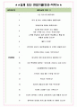 케이앤웍스 면접기출(최신)+꿀팁[최종합격!] +1000대기업 1차 직무면접 + 2차 임원면접 최종합격자 답안 4페이지