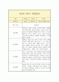 만2세 1학기 관찰일지 2페이지