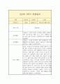 만2세 1학기 관찰일지 3페이지
