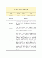 만2세 1학기 관찰일지 5페이지