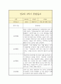 만2세 1학기 관찰일지 6페이지