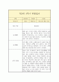 만2세 1학기 관찰일지 7페이지