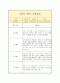 만2세 1학기 관찰일지 8페이지