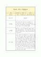 만2세 1학기 관찰일지 9페이지