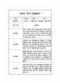 만3세 1학기 관찰일지 및 총평 21명 23페이지