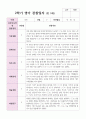 만 2세 2학기 관찰일지와 발달평가 10명 4페이지