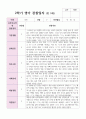 만 2세 2학기 관찰일지와 발달평가 10명 5페이지