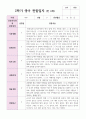 만 2세 2학기 관찰일지와 발달평가 10명 6페이지
