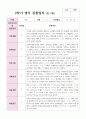 만 2세 2학기 관찰일지와 발달평가 10명 7페이지