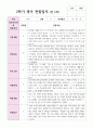 만 2세 2학기 관찰일지와 발달평가 10명 10페이지