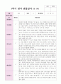 만2세 1학기 2학기 10명 관찰일지 8페이지