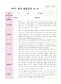 만2세 1학기 2학기 10명 관찰일지 10페이지
