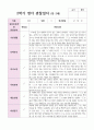 만2세 1학기 2학기 10명 관찰일지 15페이지