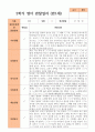 만1세 1학기 2학기 영아 관찰일지  10명 11페이지