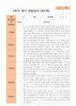 만1세 1학기 2학기 영아 관찰일지  10명 13페이지