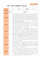 만1세 1학기 2학기 영아 관찰일지  10명 18페이지