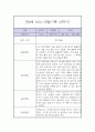 만4세 1년 관찰일지 / 총평 (놀이일상 관찰일지,평가제) 19페이지