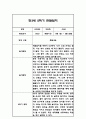 만3세 2학기 관찰일지 및 총평 21명 42Page 14페이지