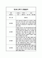 만3세 2학기 관찰일지 및 총평 21명 42Page 15페이지