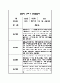 만3세 2학기 관찰일지 및 총평 21명 42Page 25페이지