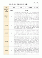 관찰일지 만 3세 2학기 18명 5페이지