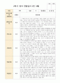 관찰일지 만 3세 2학기 18명 6페이지