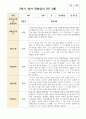 관찰일지 만 3세 2학기 18명 7페이지
