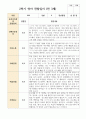 관찰일지 만 3세 2학기 18명 8페이지