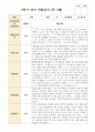 관찰일지 만 3세 2학기 18명 9페이지