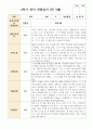 관찰일지 만 3세 2학기 18명 10페이지