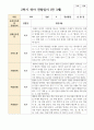 관찰일지 만 3세 2학기 18명 11페이지