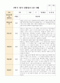 관찰일지 만 3세 2학기 18명 12페이지