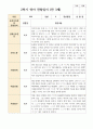 관찰일지 만 3세 2학기 18명 14페이지