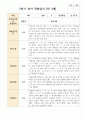 관찰일지 만 3세 2학기 18명 15페이지