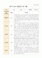 관찰일지 만 3세 2학기 18명 17페이지