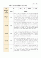 관찰일지 만 3세 2학기 18명 18페이지