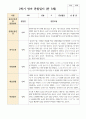 관찰일지와 발달평가 만 3세 2학기 18명 16페이지
