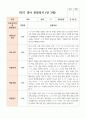 만 3세 18명 1학기2학기 유아관찰일지 10페이지