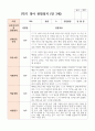만 3세 18명 1학기2학기 유아관찰일지 11페이지
