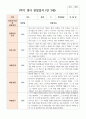 만 3세 18명 1학기2학기 유아관찰일지 13페이지