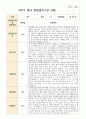 만 3세 18명 1학기2학기 유아관찰일지 19페이지