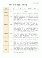 만 3세 18명 1학기2학기 유아관찰일지 20페이지
