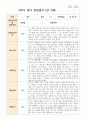 만 3세 18명 1학기2학기 유아관찰일지 23페이지